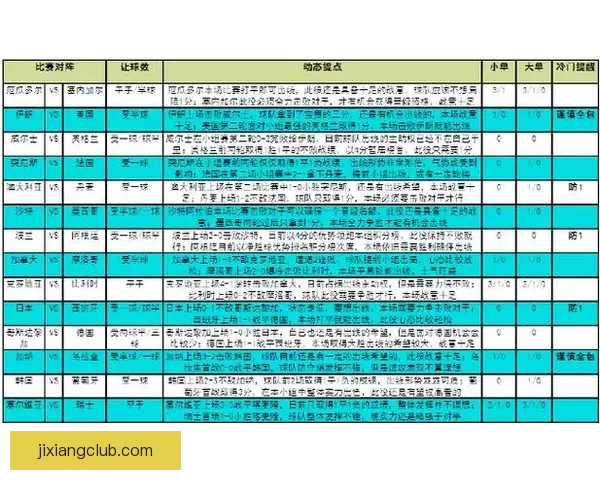 世界杯竞猜赛事全程直播解析与热门赛程实时预测指南 世界杯竞猜赛事全程直播解析与热门赛程实时预测指南