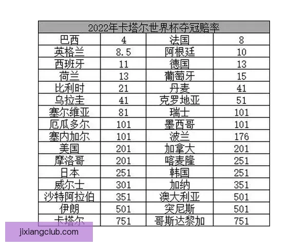 世界杯竞猜赔率全面解析 最新赔率走势与热门赛事预测 世界杯竞猜赔率全面解析 最新赔率走势与热门赛事预测