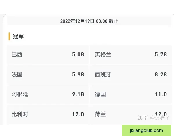 世界杯竞猜赔率全解析及热门球队胜负趋势深度预测