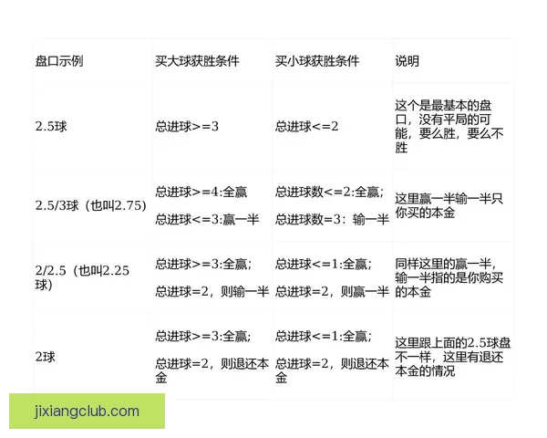 世界杯足球竞猜盘口深度解析与投注技巧全面指南助赢热门赛事稳定盈利策略